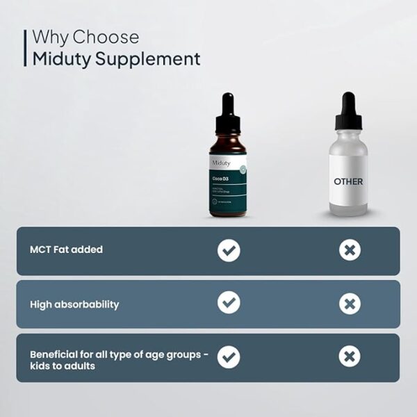 MIDUTY Coco D3 - Image 2