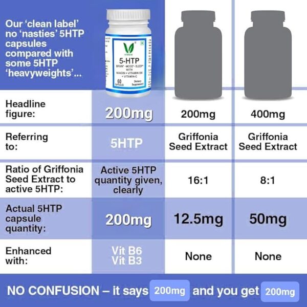 5-HTP Plus - Image 3