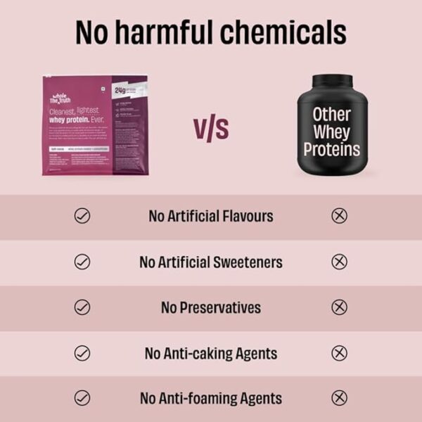 The Whole Truth Whey Protein Isolate+Concentrate | Light Cocoa - Image 6