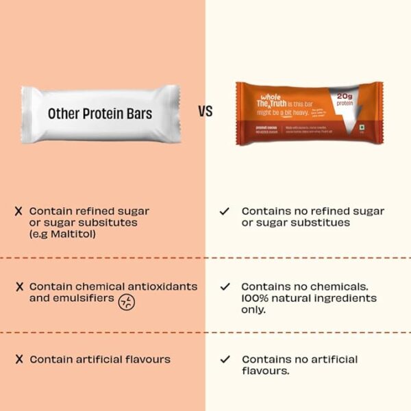 The Whole Truth - High Protein Peanut Cocoa - Image 2