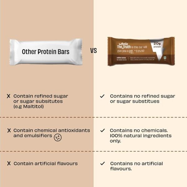 The Whole Truth - High Protein Coffee Cocoa - Image 2
