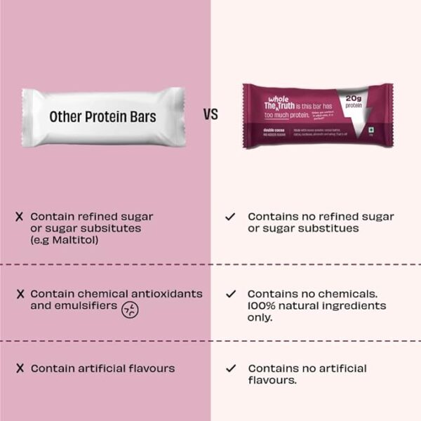 The Whole Truth - High Protein All in One - Image 6