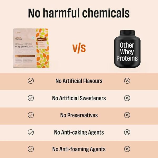 The Whole Truth Whey Protein Isolate+Concentrate - Image 6
