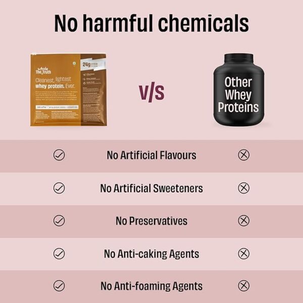 The Whole Truth Whey Protein Isolate+Concentrate | Cold Coffee - Image 4