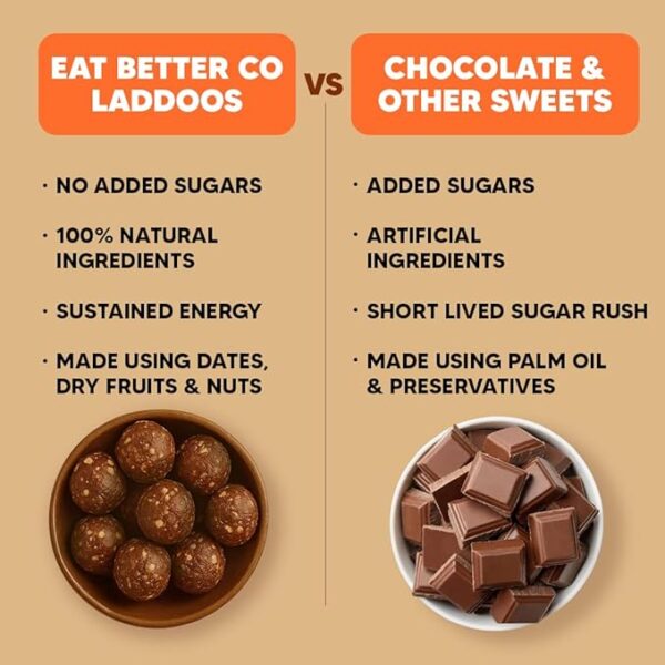 EAT BETTER CO Orange & Ginger Sugar-Free Laddoos | - Image 4