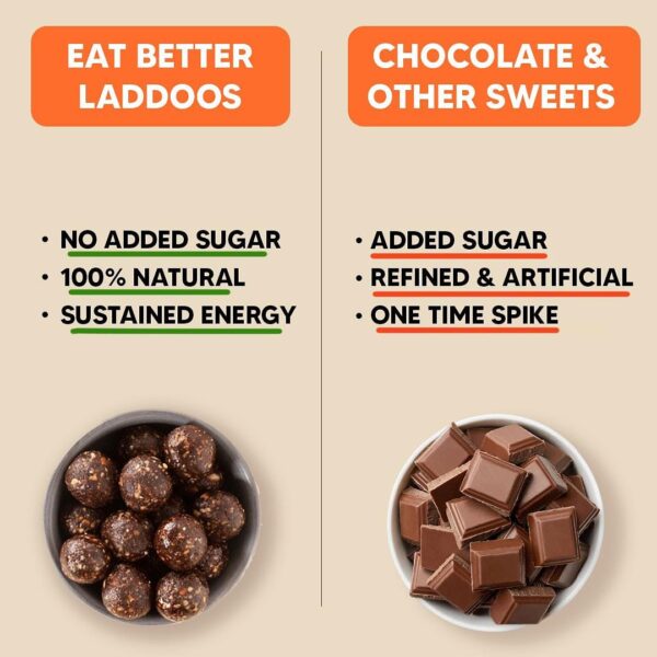 Eat Better Co - Assorted Healthy Laddoos - 42 Laddoos in Six Flavours - Image 6