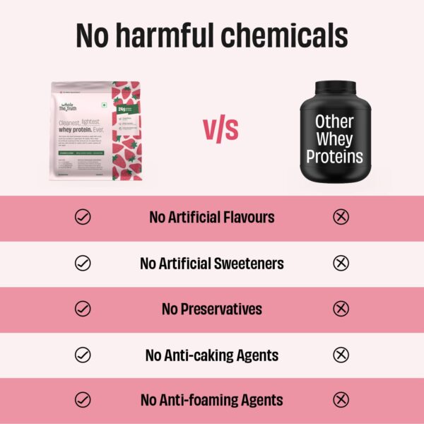 The Whole Truth Whey Protein Isolate+Concentrate | Strawberry Shake - Image 2