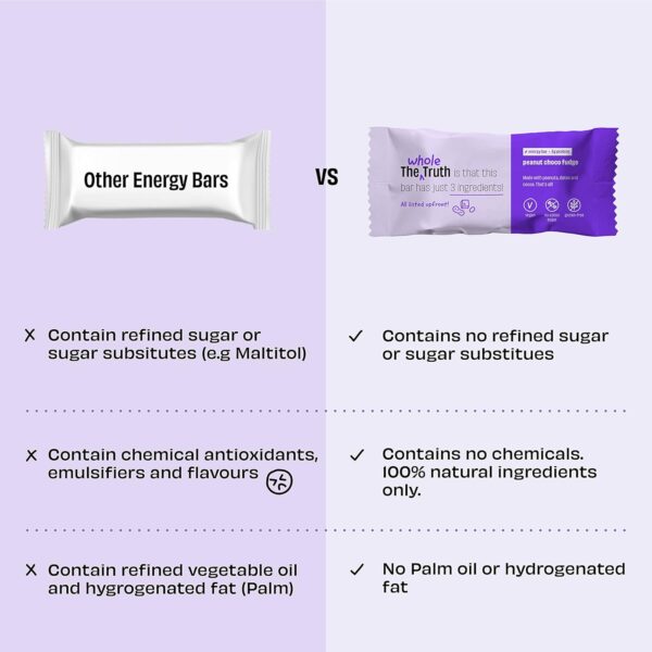 The Whole Truth - Energy Bars | Peanut Choco Fudge | Pack of 6 x 40g - Image 2