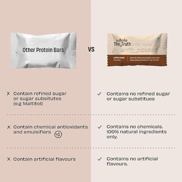 The Whole Truth - Protein Bars | Coffee Cocoa - Image 2