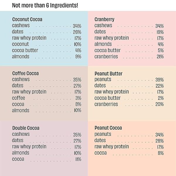 The Whole Truth - Protein Bars | All-in-One - Image 5