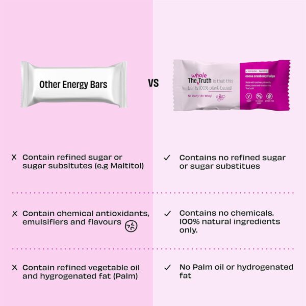 The Whole Truth - Energy Bars | Cocoa Cranberry Fudge | Pack of 6 x 40g - Image 4