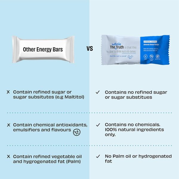 The Whole Truth - Energy Bars | Nuts For You (4 Peanut Choco Fudge, 2 Almond Choco Fudge) - Image 6